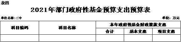 安徽省宿州市第二中學(xué)2021年單位預(yù)算